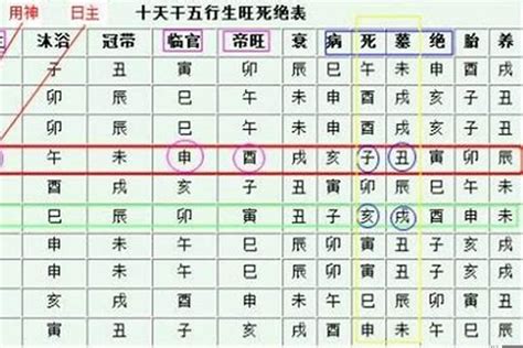 八字硬|八字命硬命弱指数查询